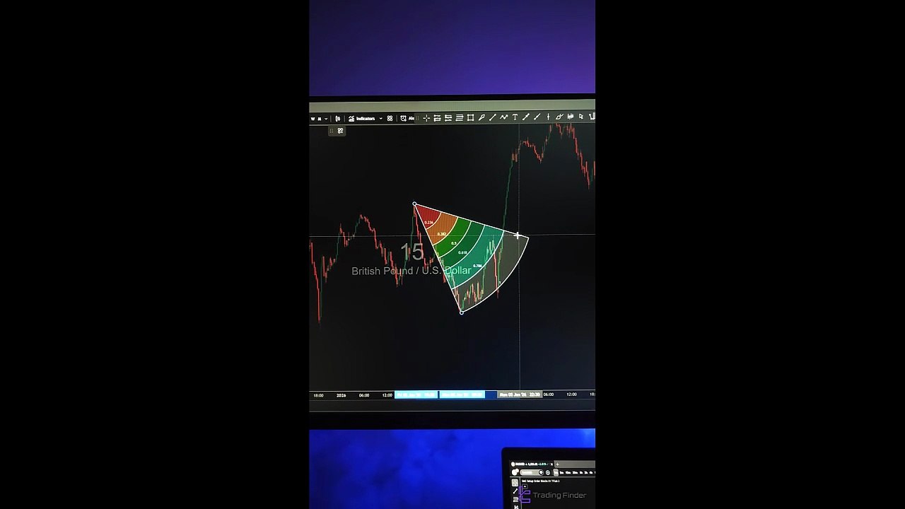 🔦 Smart Money Setup 01 Indicator - Proof of Two Order Blocks for TradingView [TradingFinder]