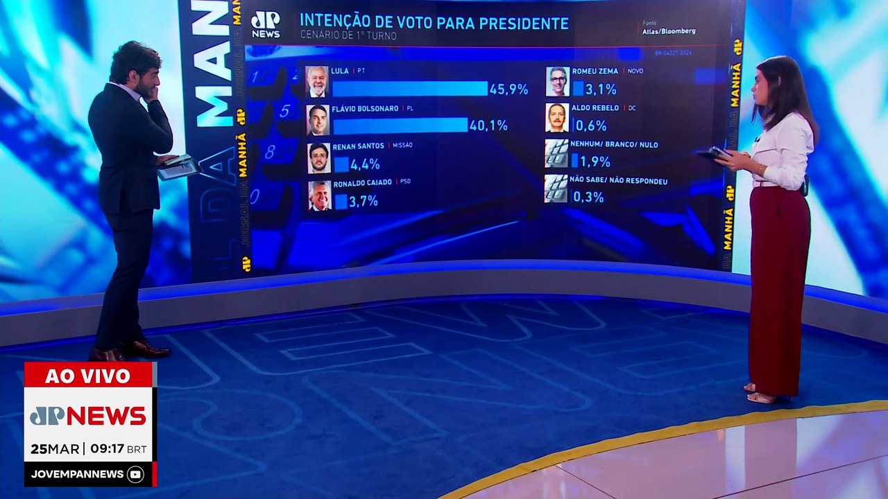 Lula está na frente de Flávio Bolsonaro no 1º turno da eleição