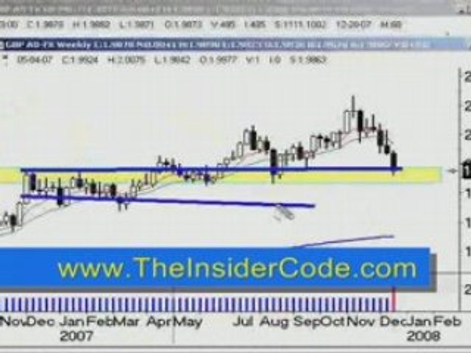 Forex Market - TheInsiderCode.com Mac X pt.12