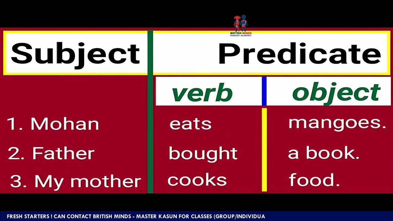 09 - SUBJECT & PREDICATE
