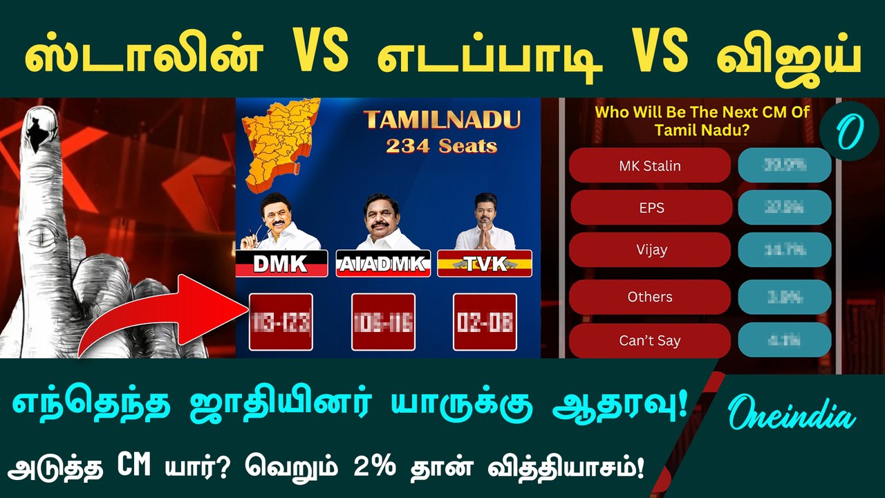 DMK 123? ADMK 116? TVK 8? ஜாதி வாரியான ஓட்டு வங்கி அலசலில் யார் முதலிடம்? TN Election 2026 Survey! 