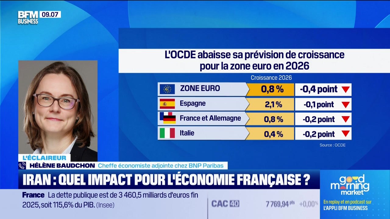 L'éclaireur : Iran, l'OCDE abaisse ses prévisions de croissance - 27/03