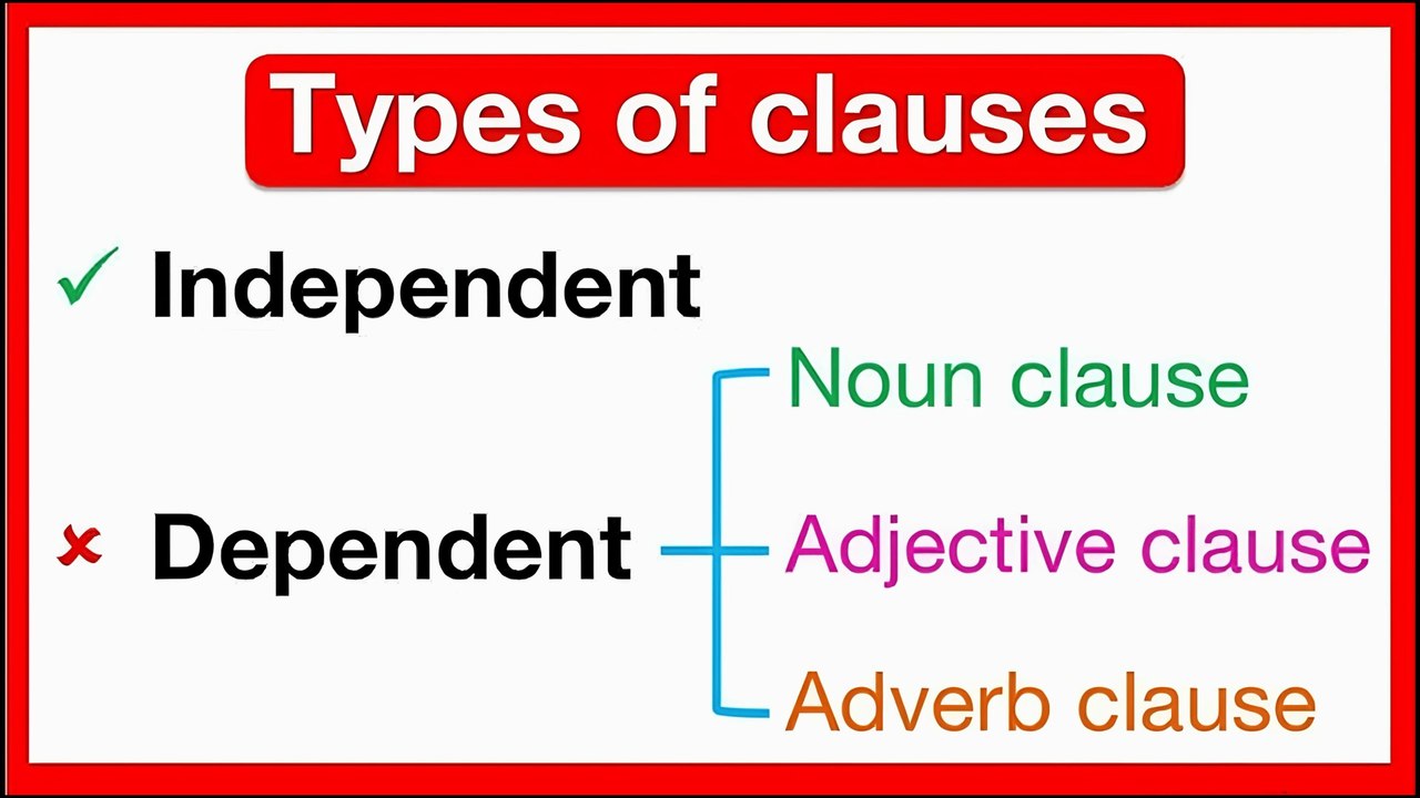 15 - CLAUSES TYPES : INDEPENDENT / DEPENDANT (NOUN-ADJECTIVE-ADVERB)