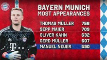 Neuer at 40: the best goalkeeper in history?