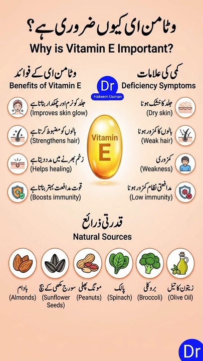 Vitamin E Benefits & Deficiency | Best Foods for Skin, Hair & Immunity | Dr.Hakeem Usman