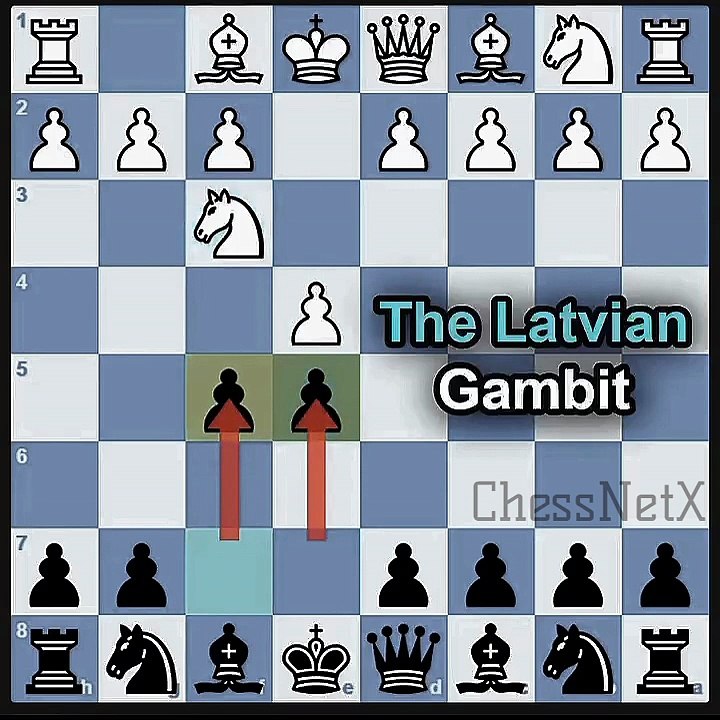 OT XI — Opening Trap -The Latvian gambit #chessnetx #chess #chessopenings #checkmate #openingtraps