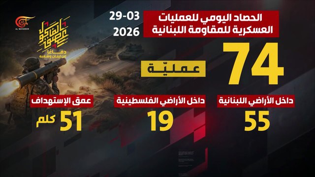 الحصاد اليومي لعمليات المقاومة العسكرية دفاعاً عن لبنان وشعبه 29-03-2026