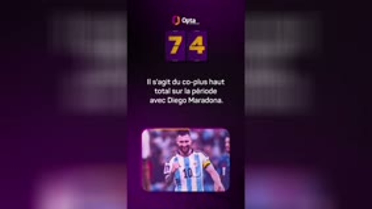 Le décompte d’Opta - J-74 avant la Coupe du monde