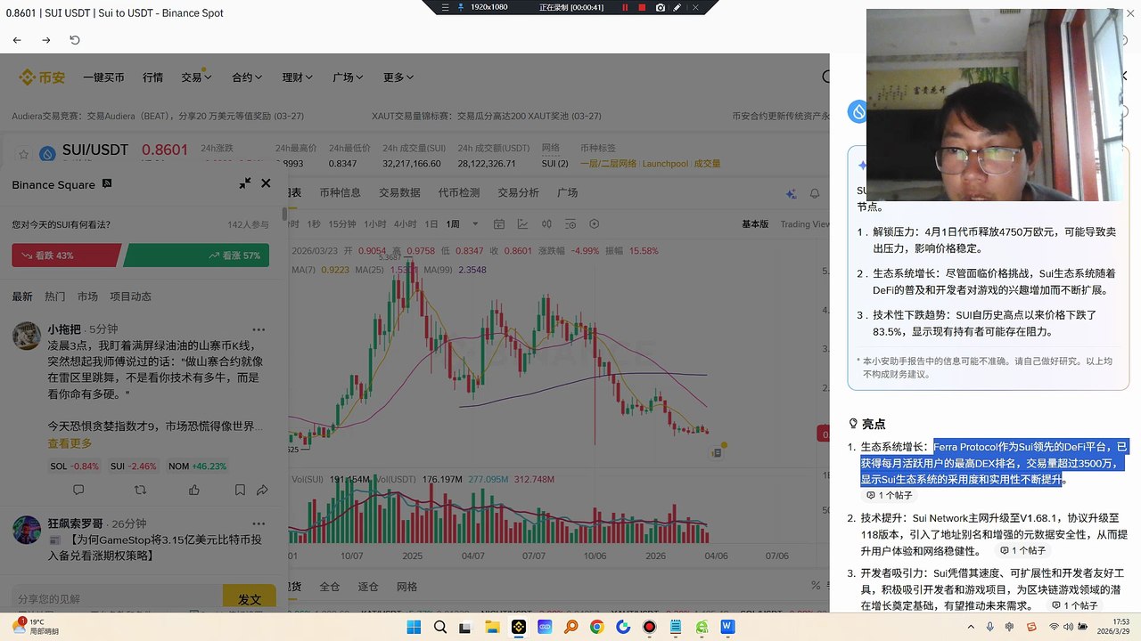 sui有可能这几天拉升，做多，赢得概率大#SUİ 4月1日代币释放4750万欧元，可能导致卖出压力，影响价格稳定。协议升级！