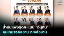 น้ำมันแพงฉุดคะแนน "อนุทิน" คนไทยรอผลงาน ก.พลังงาน | เข้มข่าวค่ำ | 29 มี.ค. 69