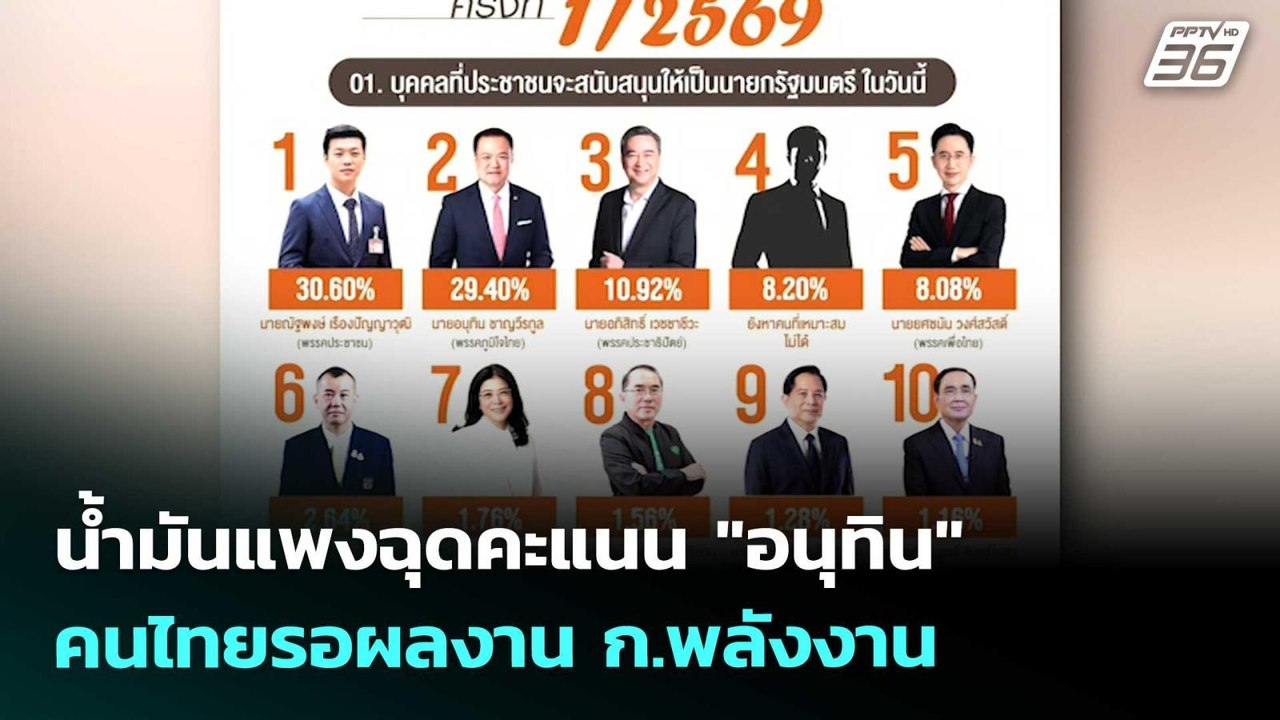น้ำมันแพงฉุดคะแนน "อนุทิน" คนไทยรอผลงาน ก.พลังงาน | เข้มข่าวค่ำ | 29 มี.ค. 69