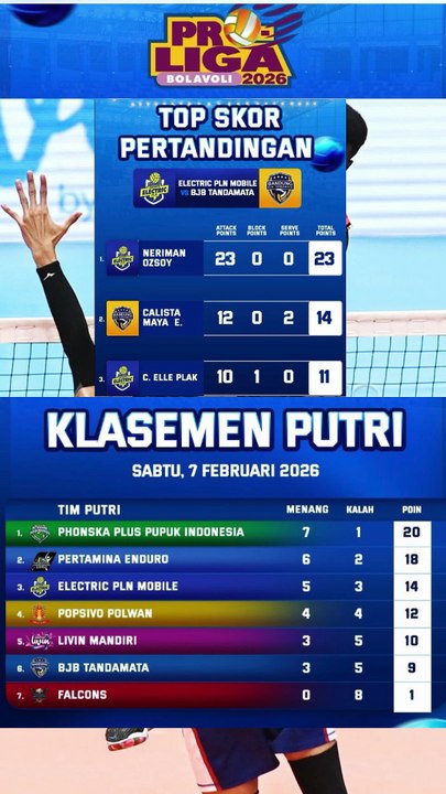 Klasemen dan Top Skor Proliga Putri terbaru