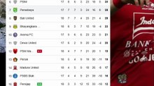 Klasemen Liga 1 Indonesia terbaru