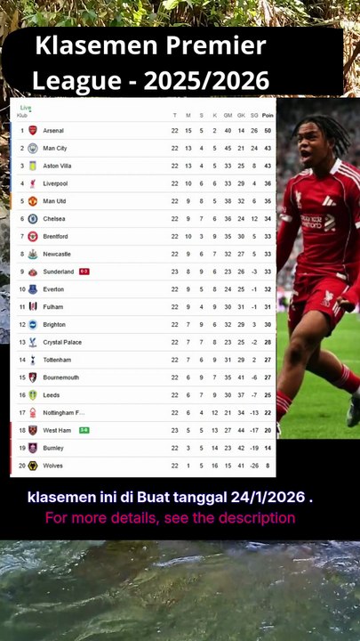 Klasemen Liga Inggris 2412026