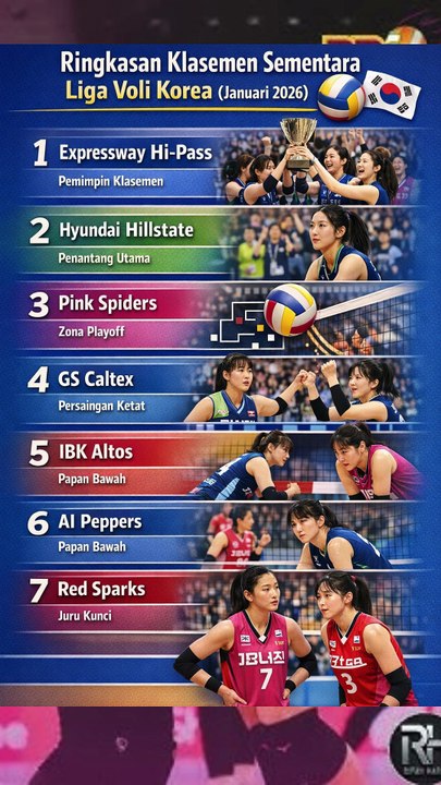Klasemen Liga Voly Putri Korea Selatan Red Spaks Juru kunci