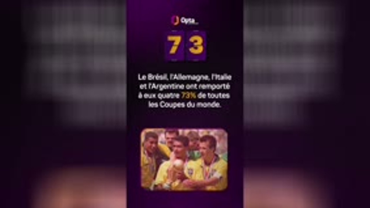 Le décompte d’Opta - J-73 avant la Coupe du monde