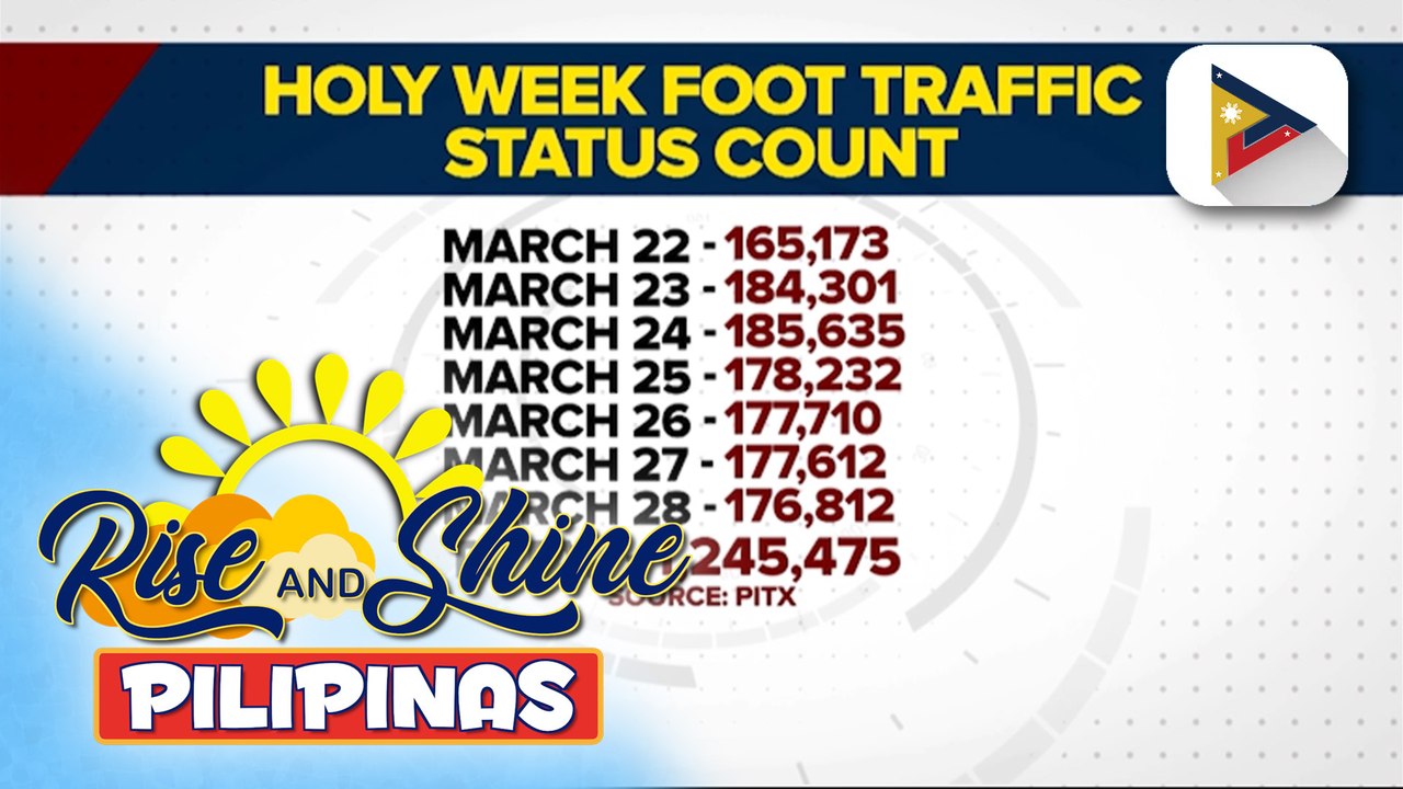 Mga pasaherong dumagsa sa PITX bago pa man ang #SemanaSanta2026, umabot na sa mahigit 1.2-M | ulat ni Sheila Natividad