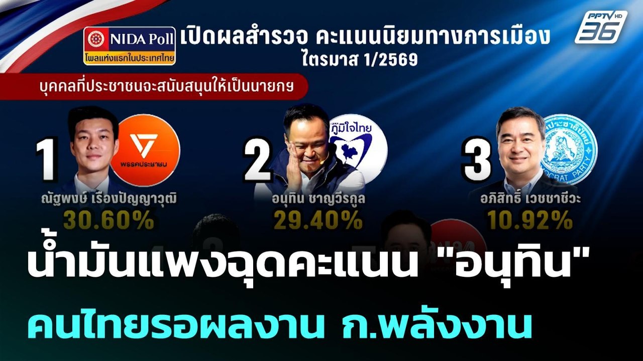 น้ำมันแพงฉุดคะแนน "อนุทิน" คนไทยรอผลงาน ก.พลังง...