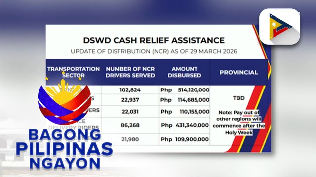 Panayam kay DSWD Asec. Irene Dumlao ukol sa pamamahagi ng cash relief assistance sa Public Utility Vehicle (PUV) drivers sa Metro Manila