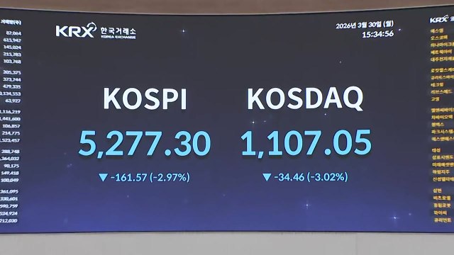 코스피 2.97% 내린 5,277.30 마감...원·달러 환율 1,515.7원 / YTN