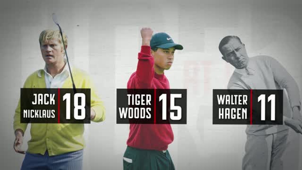 Tiger Woods: the golfing GOAT?
