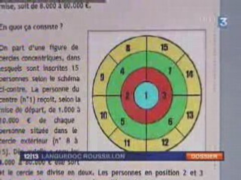 France3 Languedoc Roussillon 05/06/2008 cercles de dons