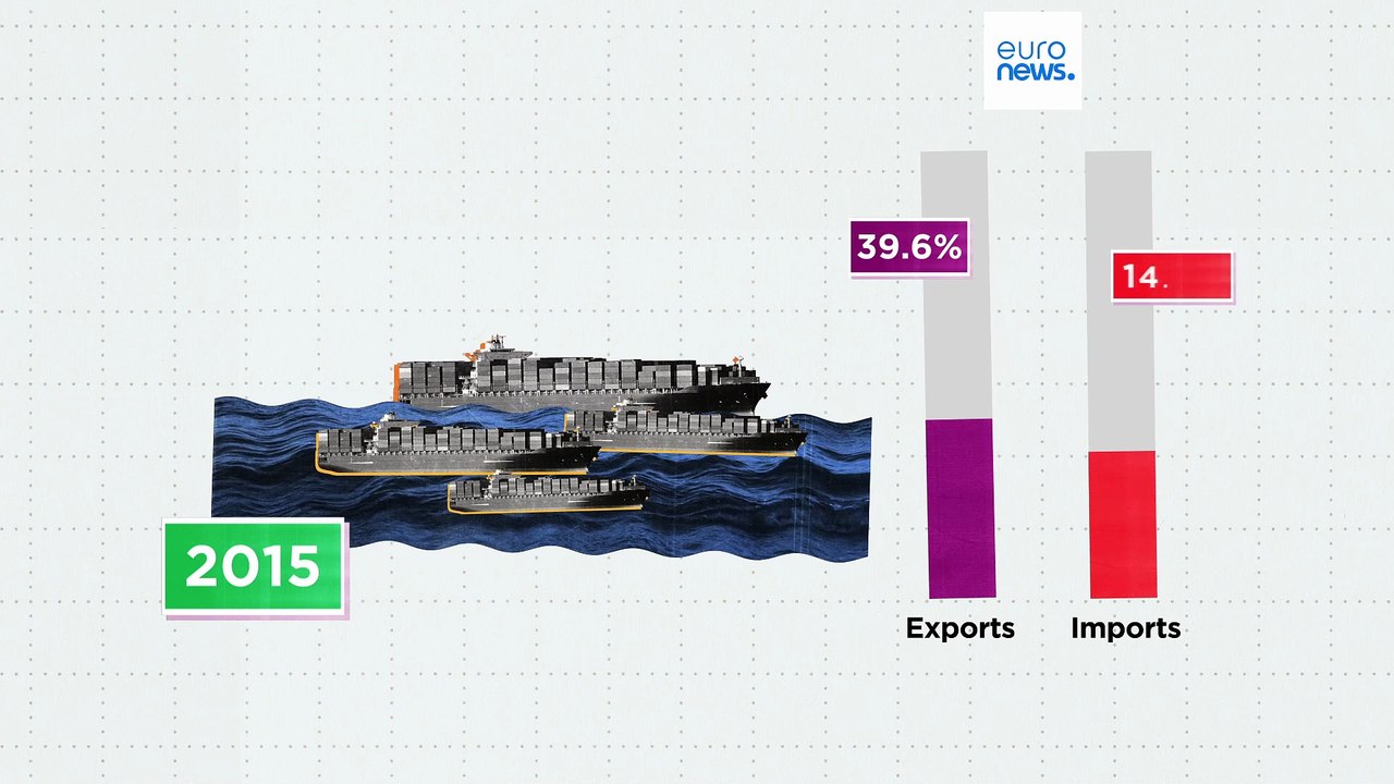 Εμπορική συμφωνία ΕΕ-Αυστραλίας: Το ευρωπαϊκό π...