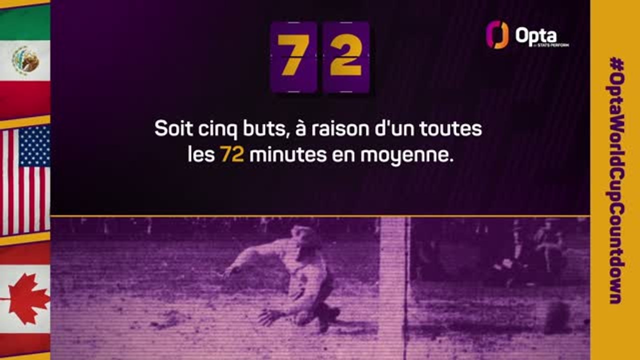 Le décompte d’Opta - J-72 avant la Coupe du monde