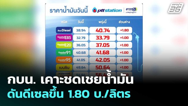 กบน. เคาะชดเชยน้ำมัน ดันดีเซลขึ้น 1.80 บ./ลิตร | โชว์ข่าวเช้านี้ | 31 มี.ค. 69