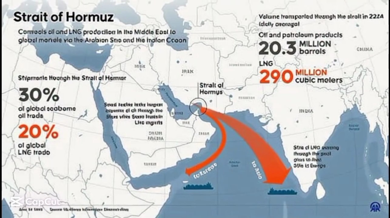 OIL & EMPIRES: Why the Strait of Hormuz is the World’s Jugular Vein