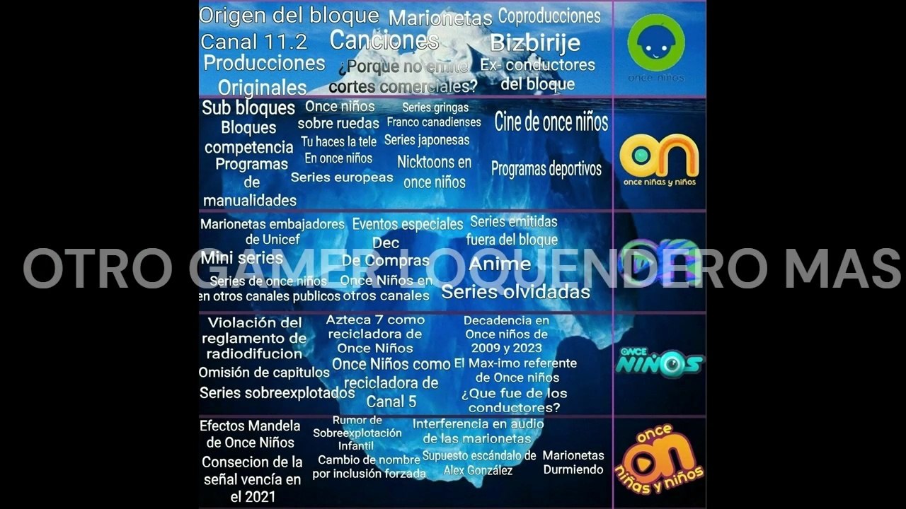 Iceberg De Once Niños - Otro Gamer Loquendero Mas (B15)