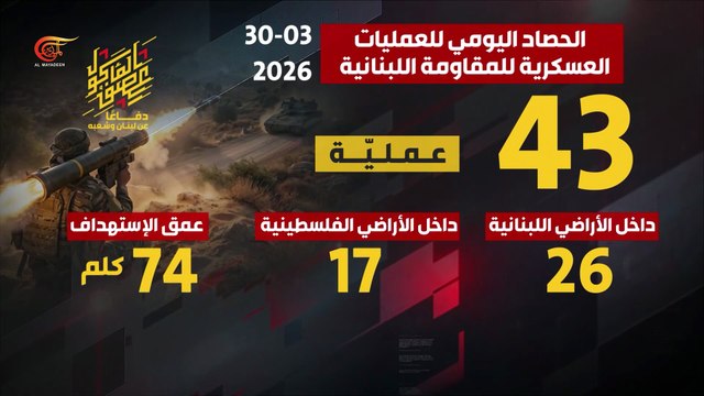 الحصاد اليومي لعمليات المقاومة العسكرية دفاعاً عن لبنان وشعبه 30-03-2026