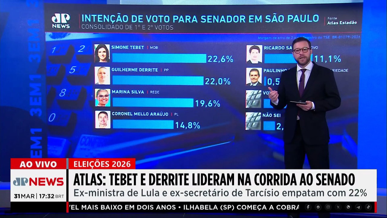 Melhores nomes? Simone Tebet e Guilherme Derrite lideram corrida ao Senado em São Paulo