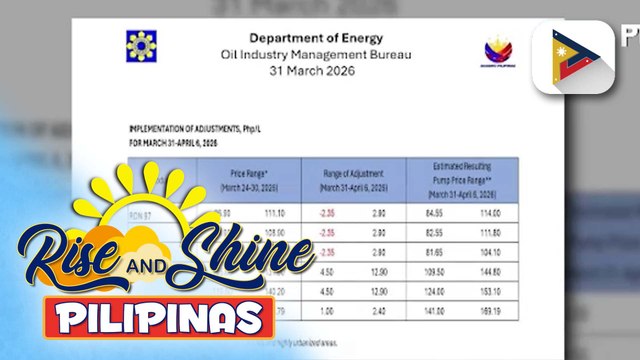 Mga motoristang dumadaan sa NLEX, dumarami na; DOE, tiniyak na sapat ang supply ng langis sa bansa | ulat ni JM Thompson