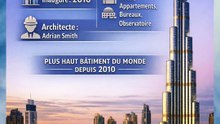 Le plus haut bâtiment du monde