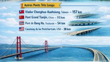 le pont le plus long du monde, mesuré par la longueur totale de sa structure