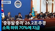 '중동발 충격' 26.2조 추경...소득 하위 70%에 최대 60만원 / YTN