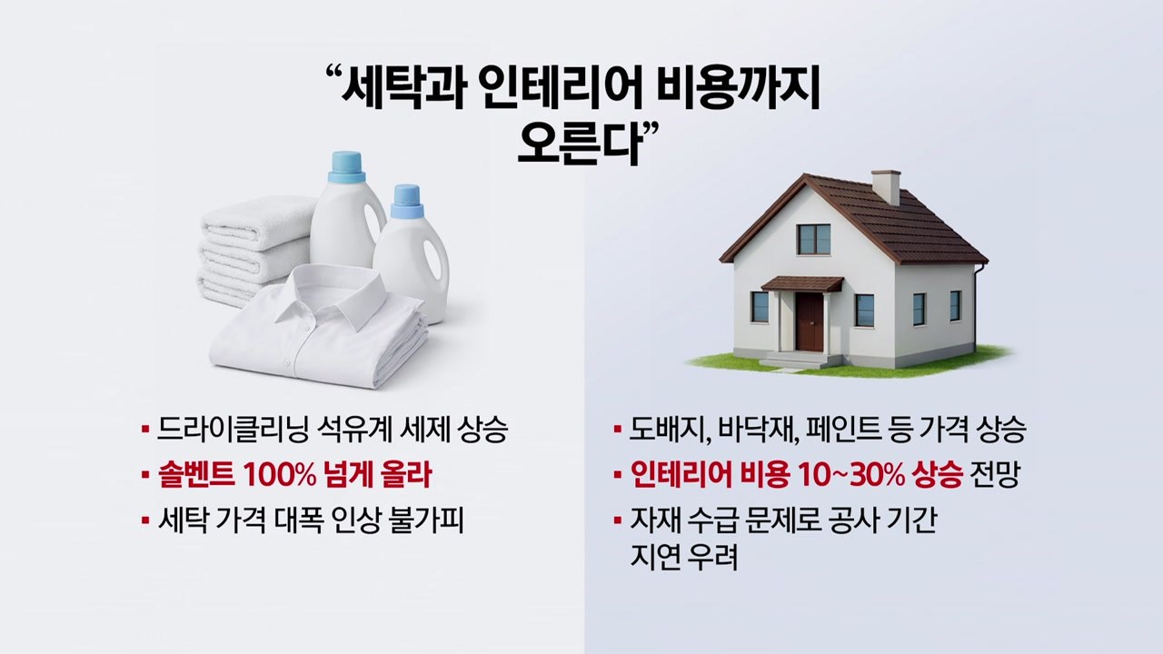 세탁비·커피값도 오른다? 일상 덮친 '워플레이션' [앵커리포트] / YTN