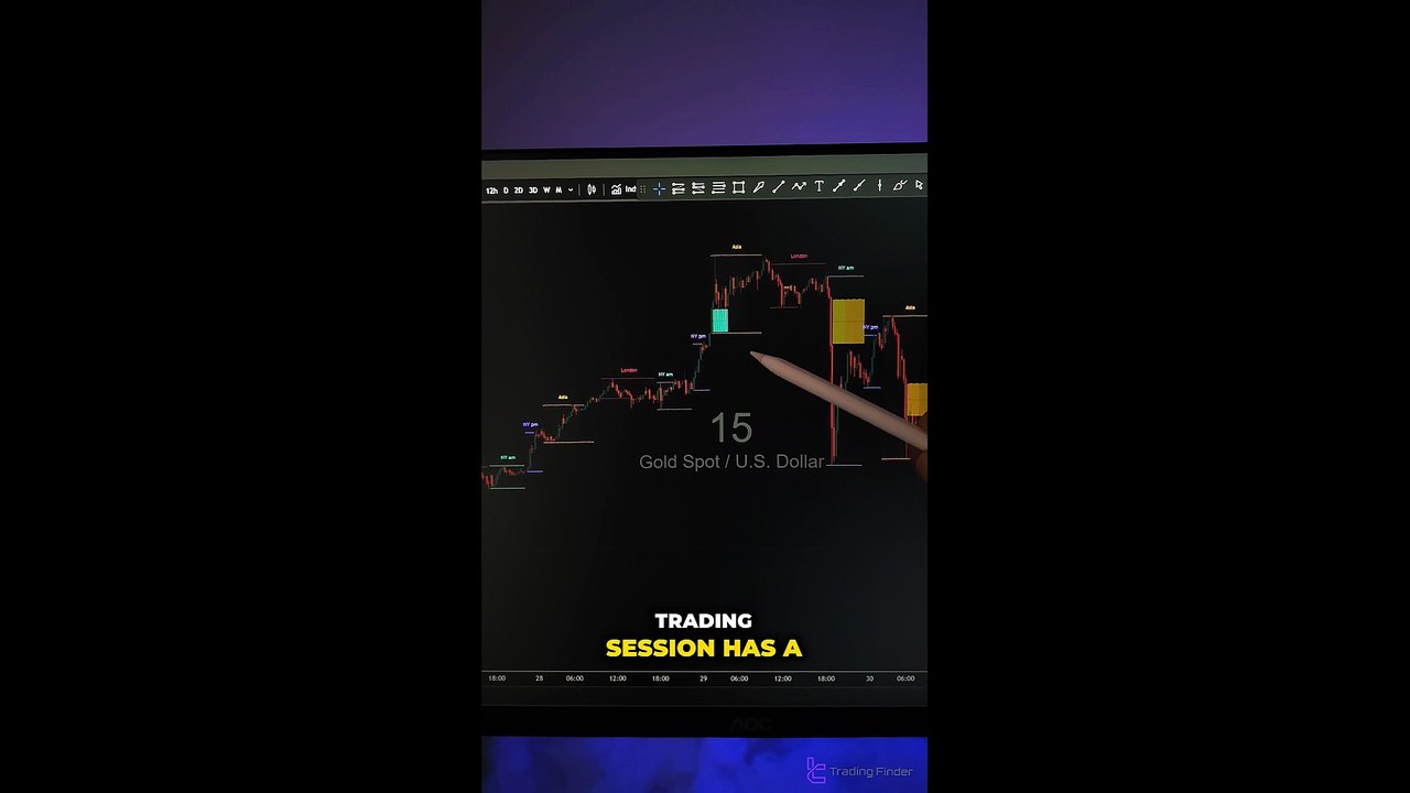 🔖 ICT KillZones Hunt Indicator on TradingView - Free - [TradingFinder]