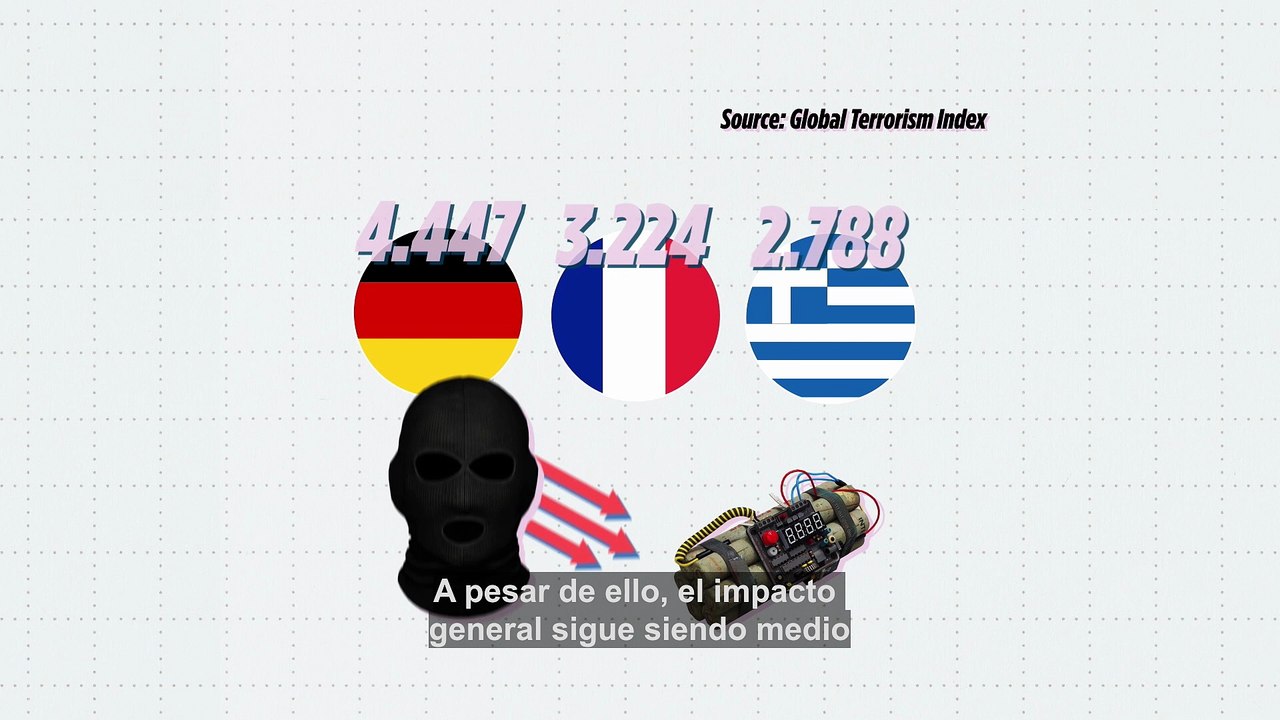 Los jóvenes están implicados en el 42% de las investigaciones por terrorismo en Europa y Norteamérica