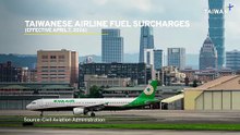 Middle East Conflict Drives Up Taiwan Airline Prices