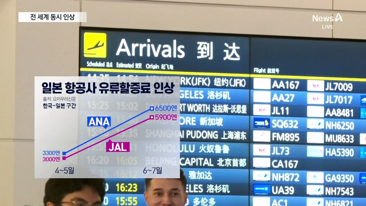 日 유류할증료 2배 ↑…전 세계 동시 인상