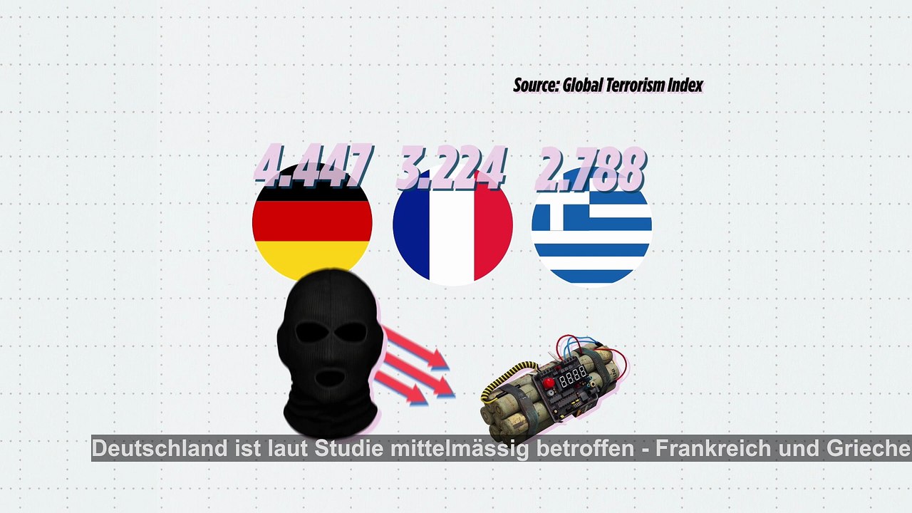 Jugendliche in fast die Hälfte der Terror-Ermittlungen verwickelt - laut Studie