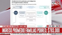 Miguel Ponce: "Los indicadores de la pobreza están completamente desactualizados"