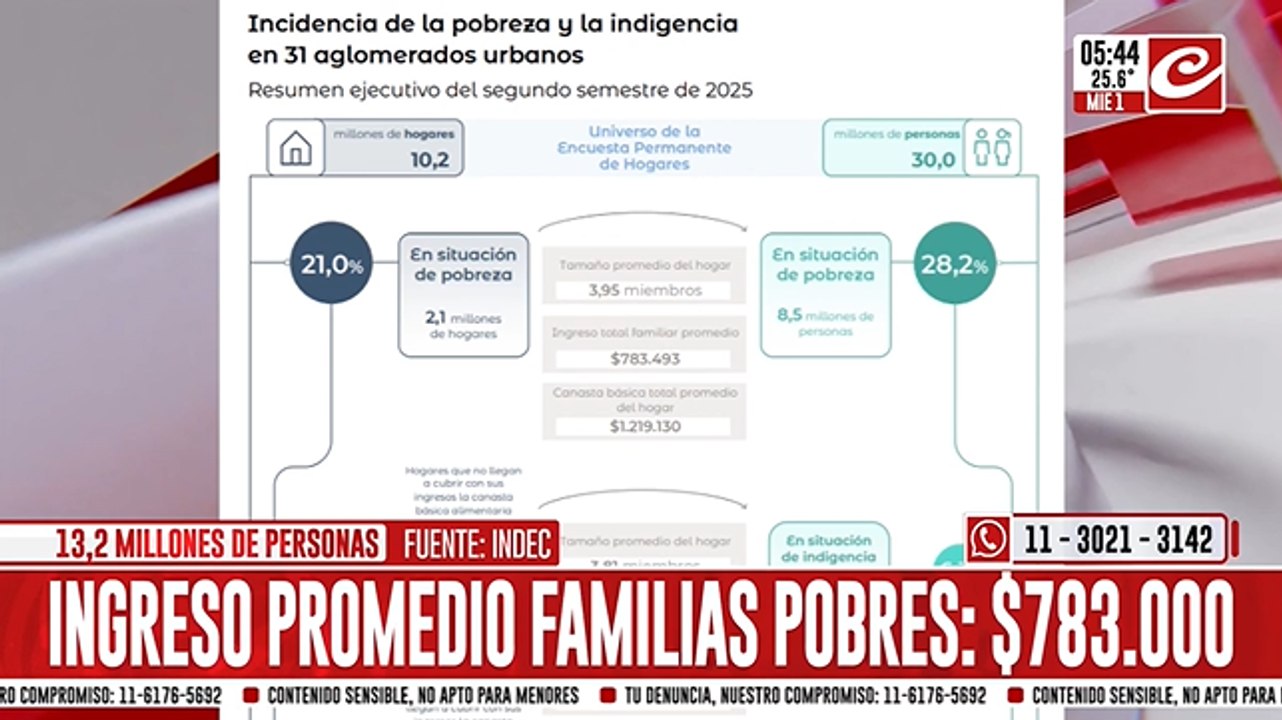 Miguel Ponce: "Los indicadores de la pobreza están completamente desactualizados"