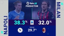 Napoli v Milan - Opta Predictor