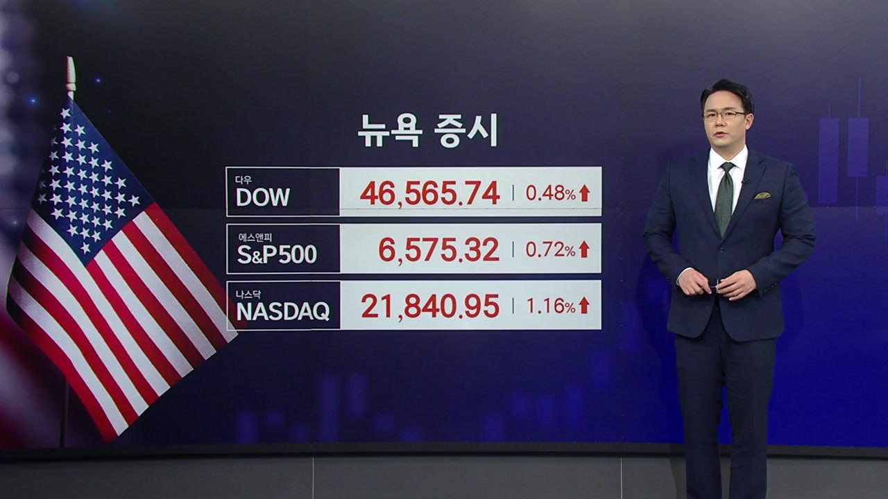 [2분 뉴욕증시] '어쨌든 종전' 기대감?...뉴욕 증시 이틀째 강세 / YTN