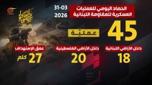 الحصاد اليومي لعمليات المقاومة العسكرية دفاعاً عن لبنان وشعبه 31-03-2026