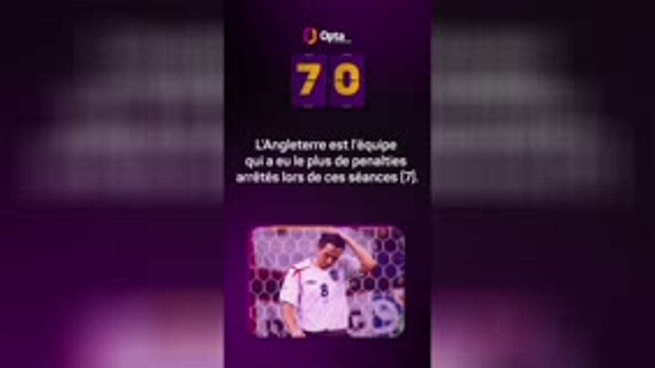 Le décompte d’Opta - J-70 avant la Coupe du monde