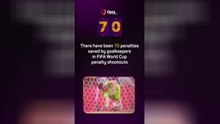 Opta's World Cup countdown - 70 days to go